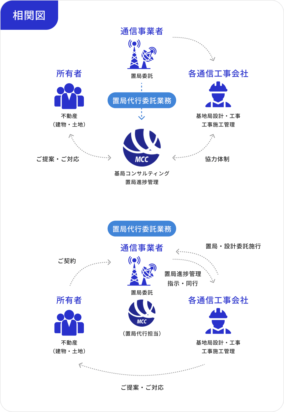 相関図